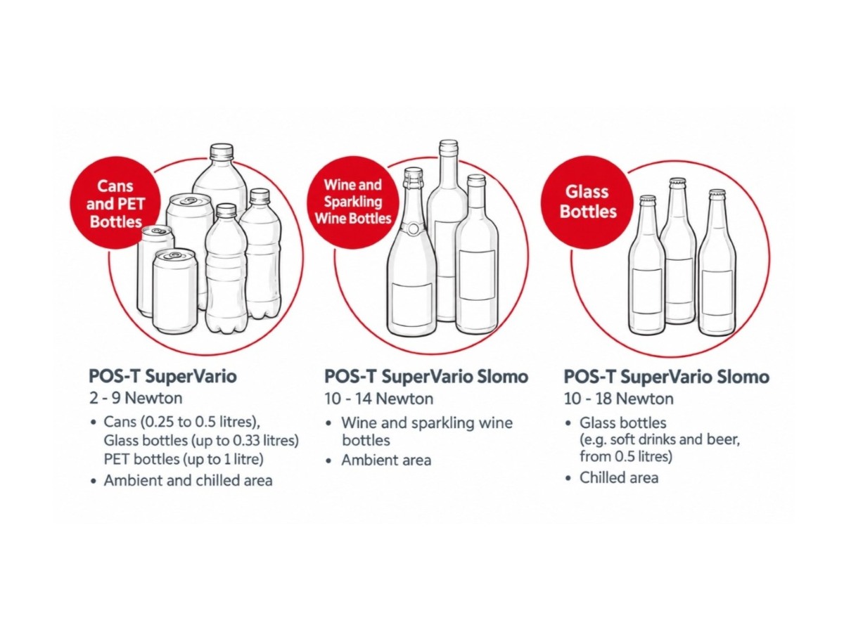 POS-T SuperVario spring strength calibrated to product type and weight